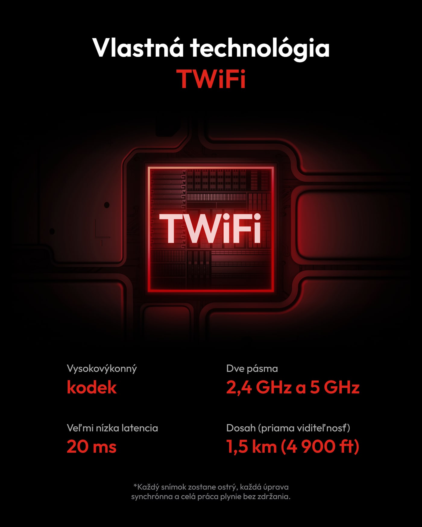 Hollyland Pyro Ultra 1TX & 2RX – Vlastná technológia TWiFi