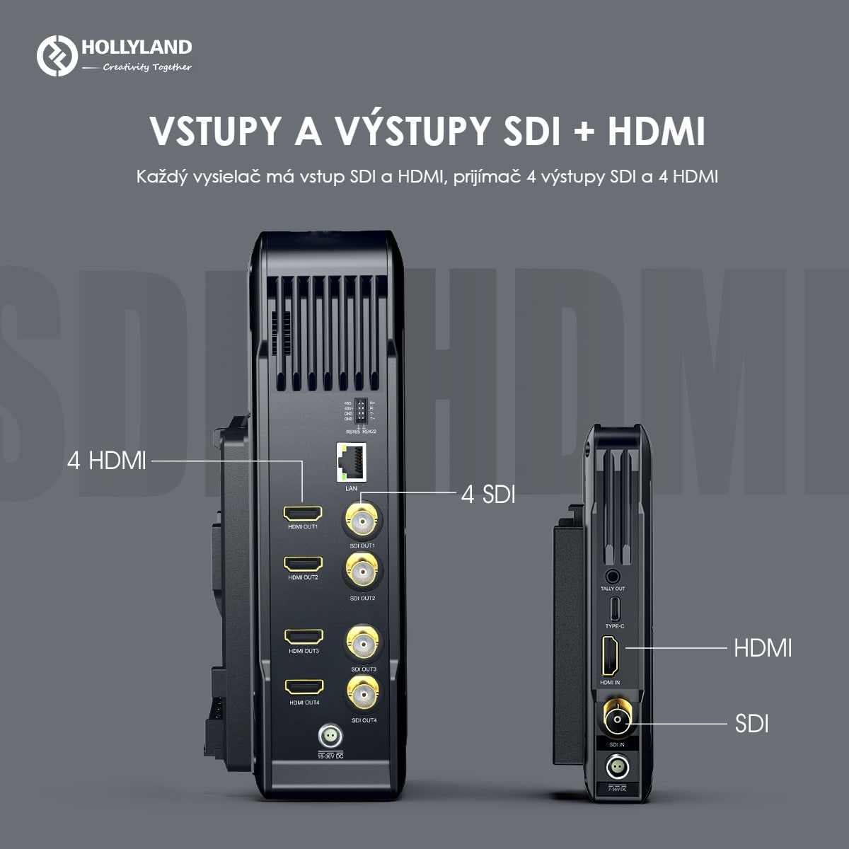 Hollyland Syscom 421S vysielač – SDI aj HDMI na oboch stranách