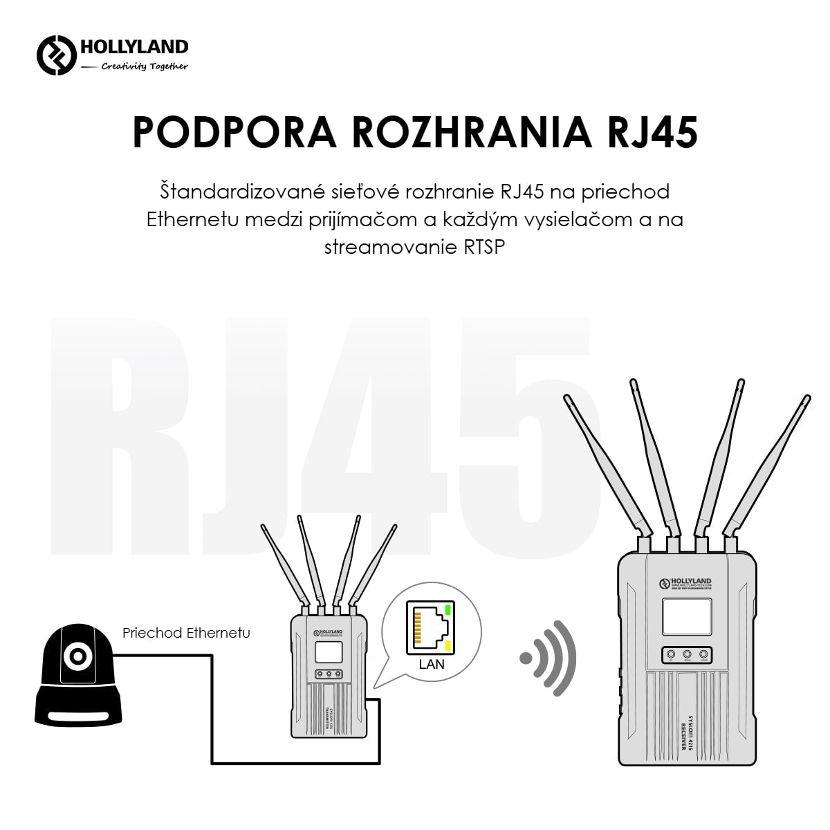 Hollyland Syscom 421S vysielač – Ethernet a stream RTSP