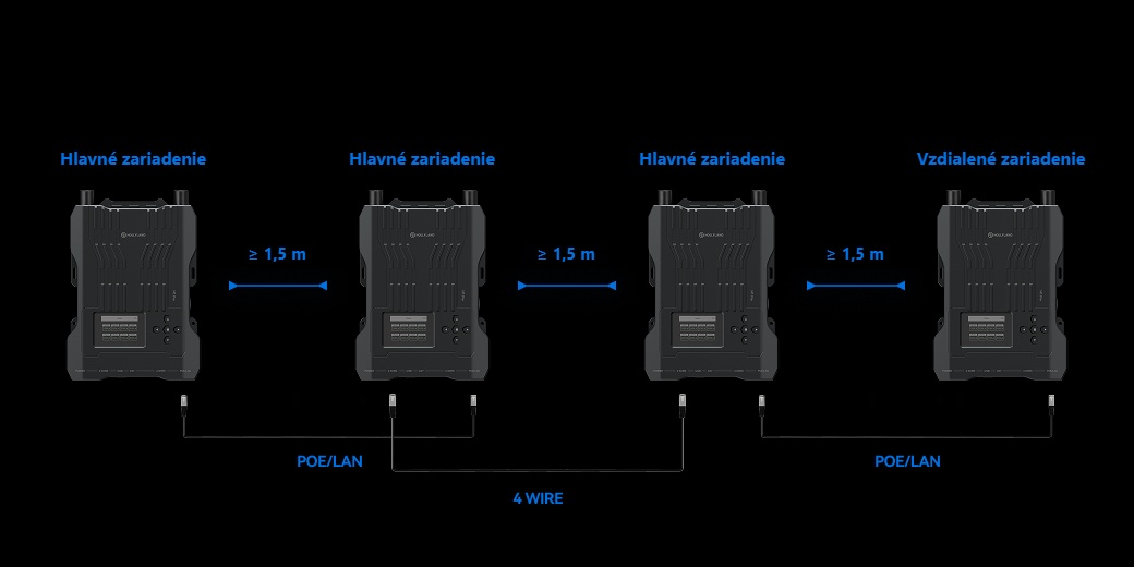 Hollyland Solidcom M1 Pro – Kaskáda viacerých základňových staníc