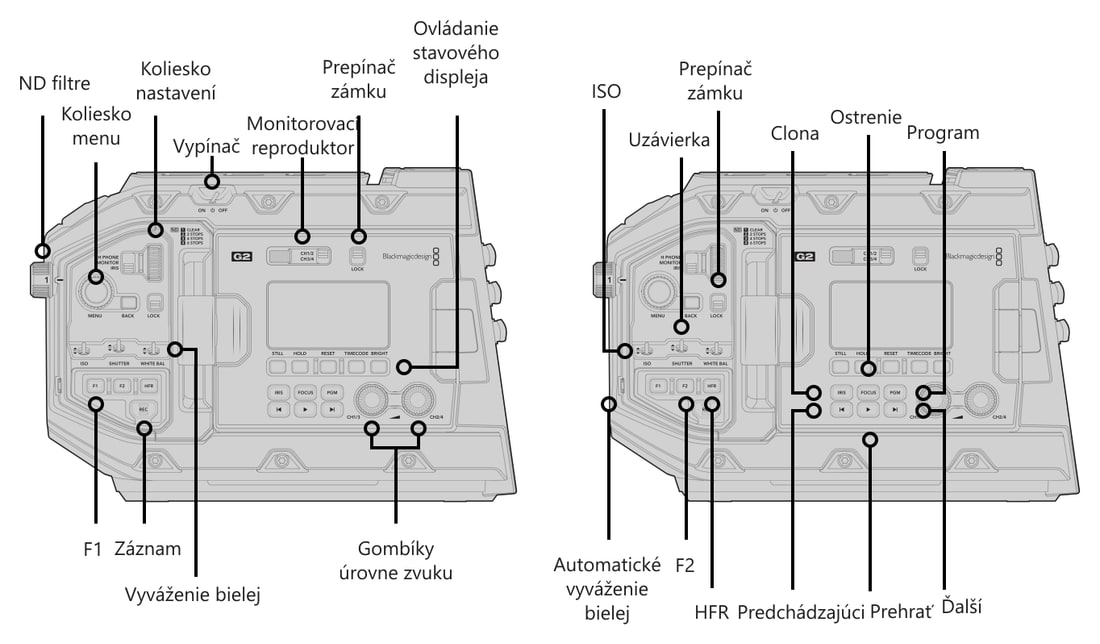 Blackmagic URSA Mini Pro 4.6K G2 – Ovládacie prvky a konektory