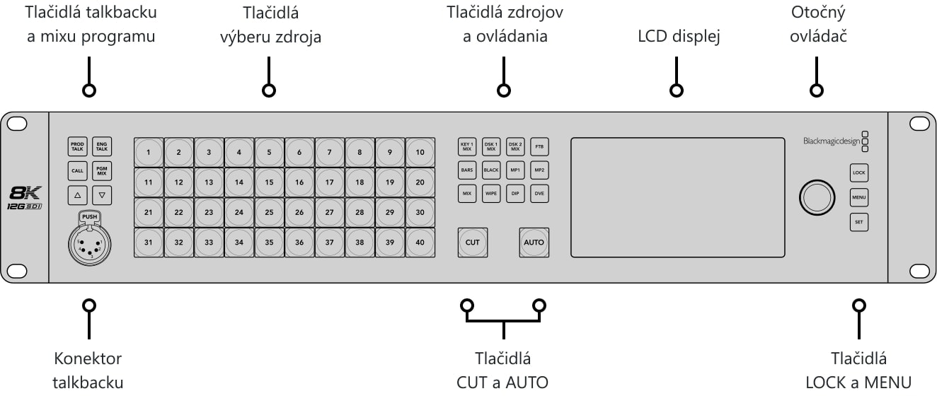 ATEM Constellation 8K – Ovládací panel a konektory