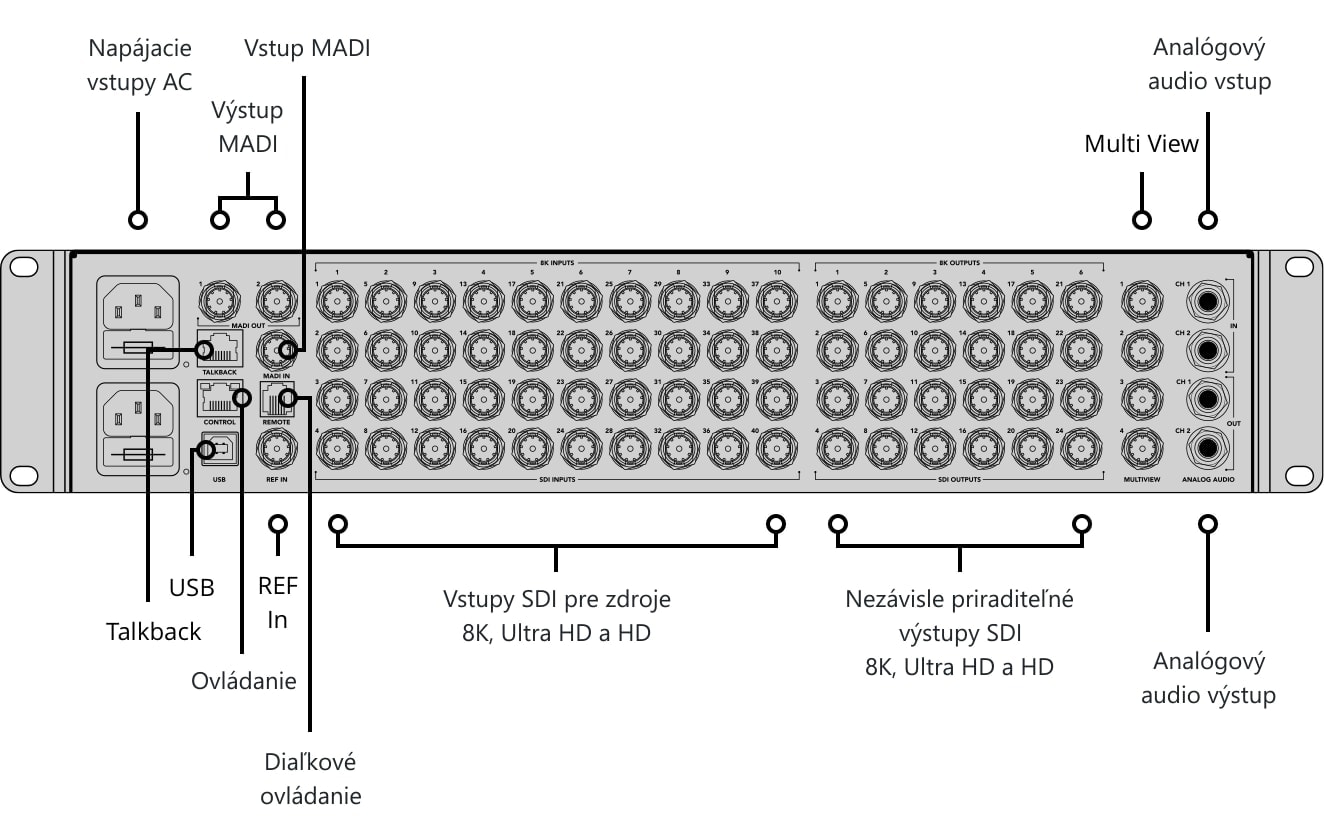 ATEM Constellation 8K – Ovládací panel a konektory