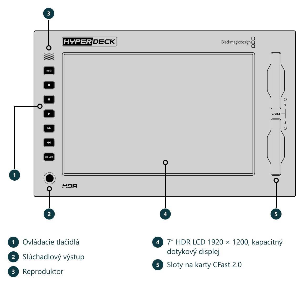 HyperDeck Extreme 8K HDR – Konektory a ovládacie prvky