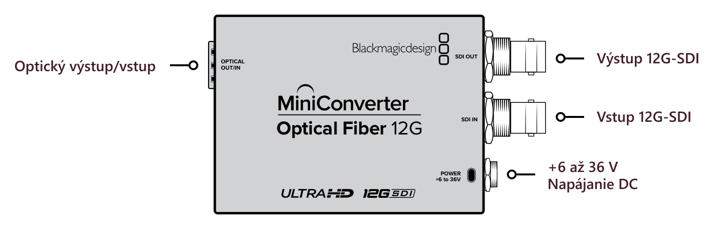 Mini Converter Optical Fiber 12G – Konektory