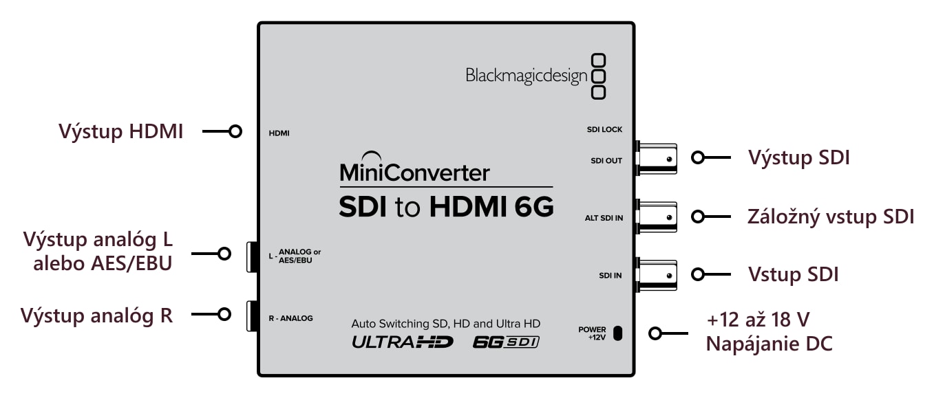 Mini Converter SDI to HDMI 6G – Konektory