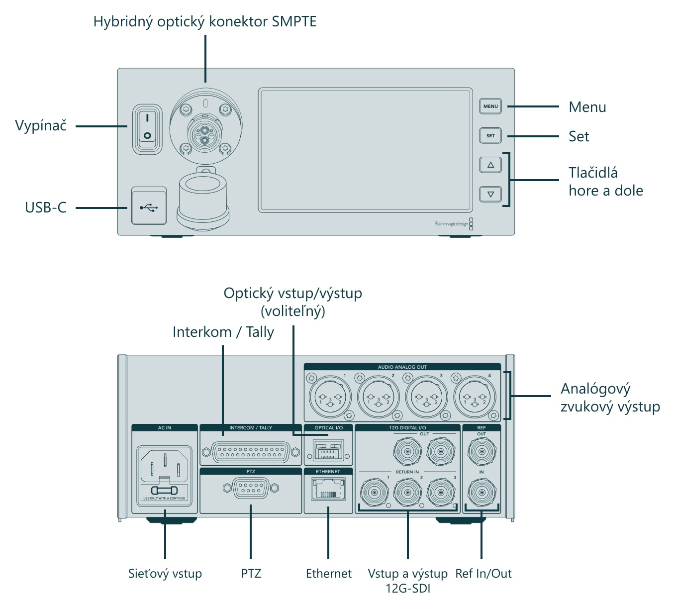 Blackmagic Design Studio Fiber Converter – Konektory a ovládacie prvky