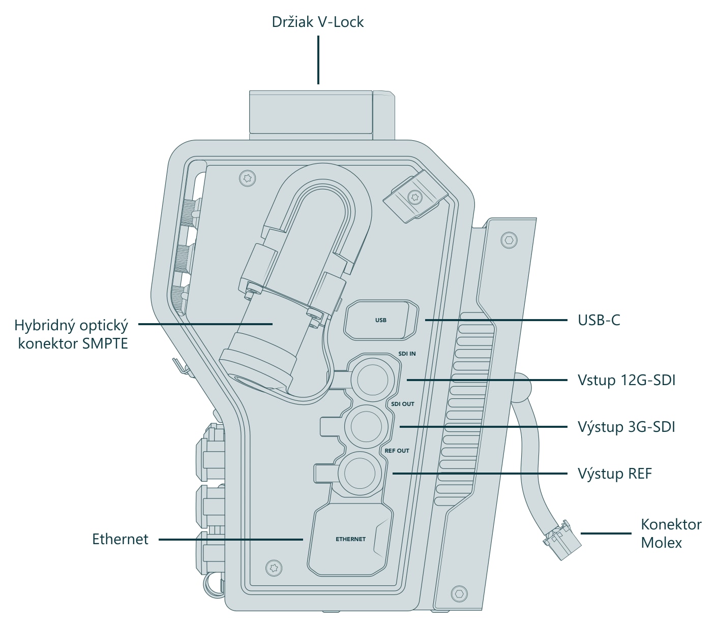 Blackmagic Design Camera Fiber Converter – Konektory a ovládacie prvky (pohľad 1 z 3)