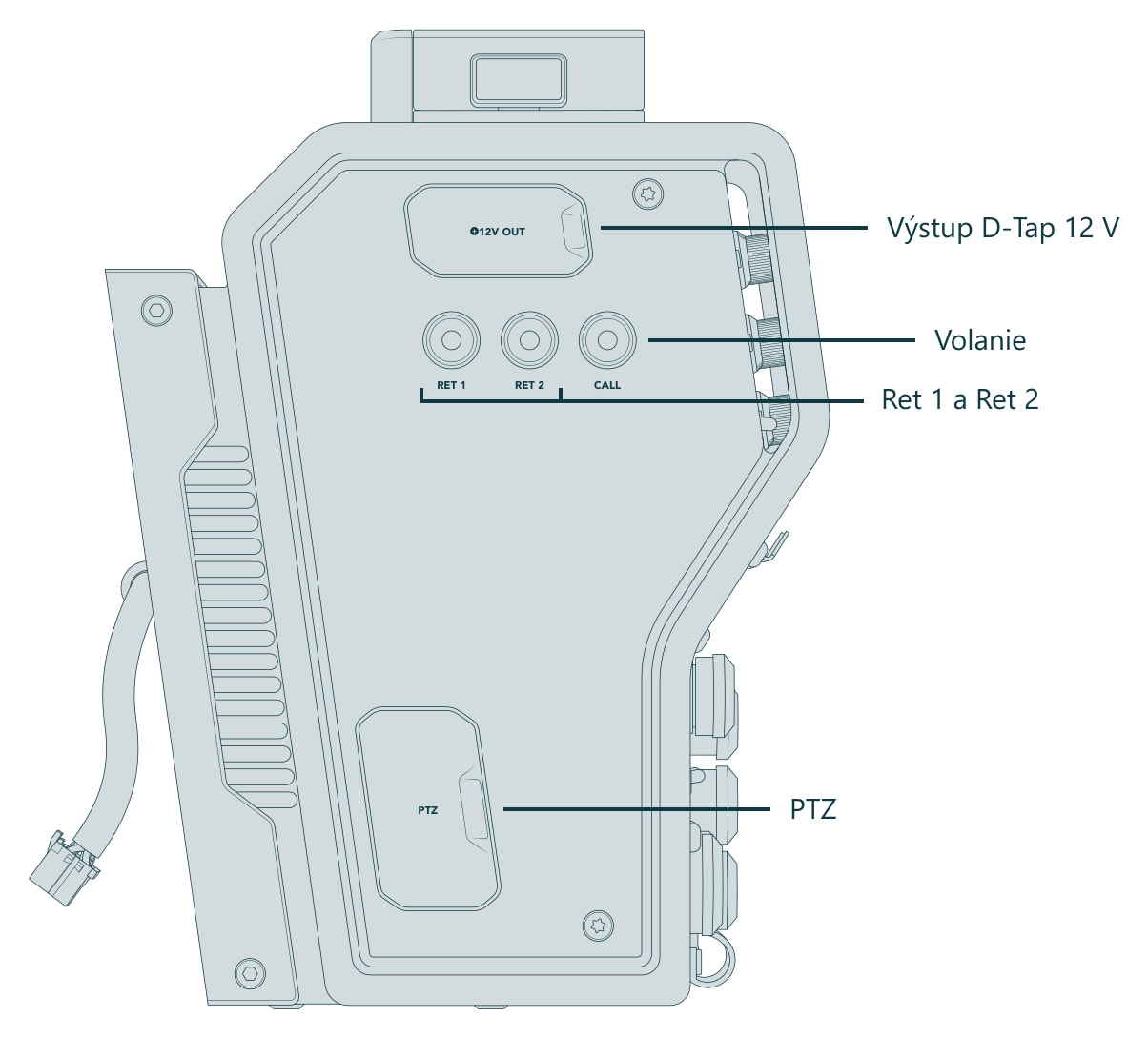 Blackmagic Design Camera Fiber Converter – Konektory a ovládacie prvky (pohľad 2 z 3)