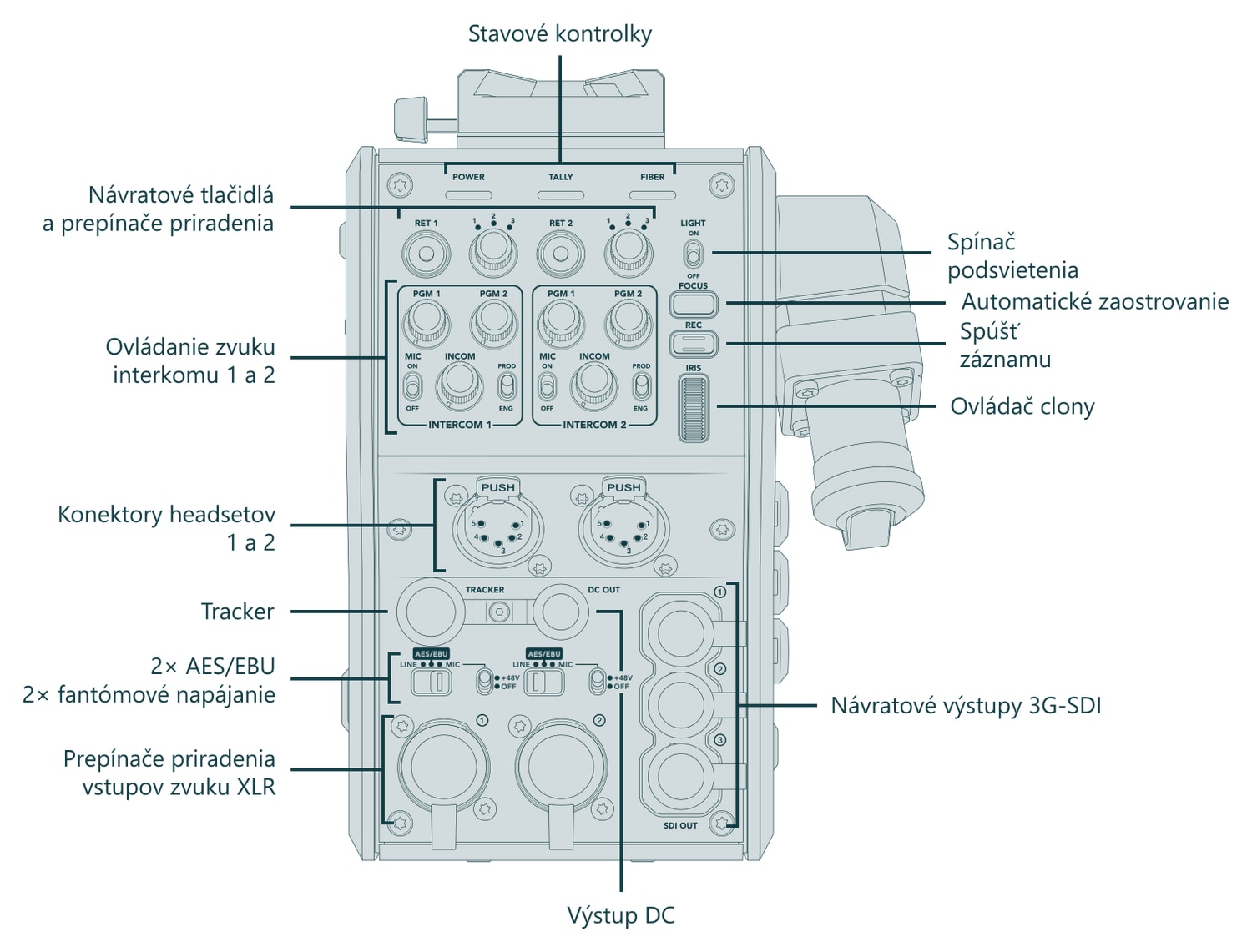Blackmagic Design Camera Fiber Converter – Konektory a ovládacie prvky (pohľad 3 z 3)