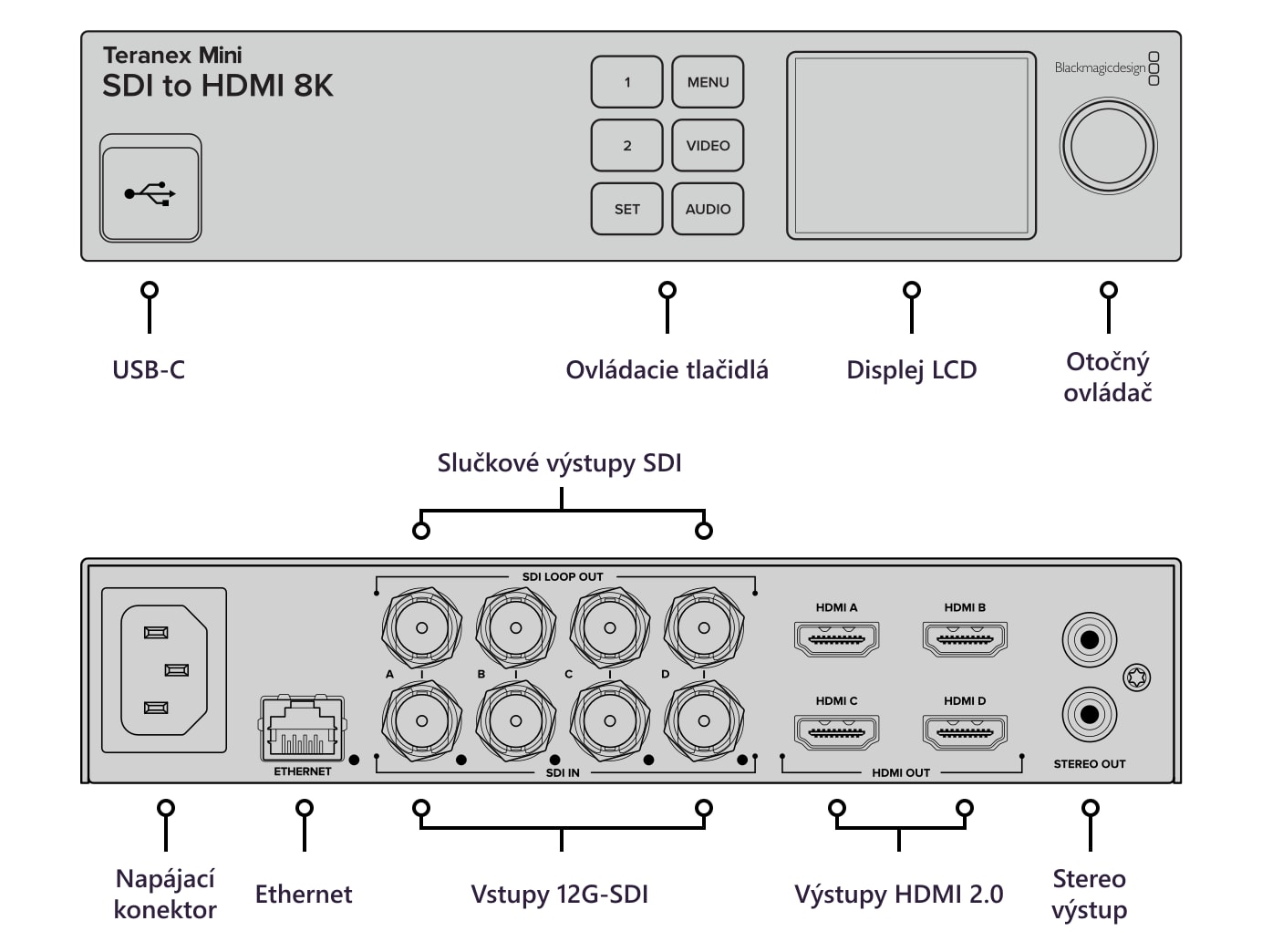 Teranex Mini SDI to HDMI 8K HDR – Konektory