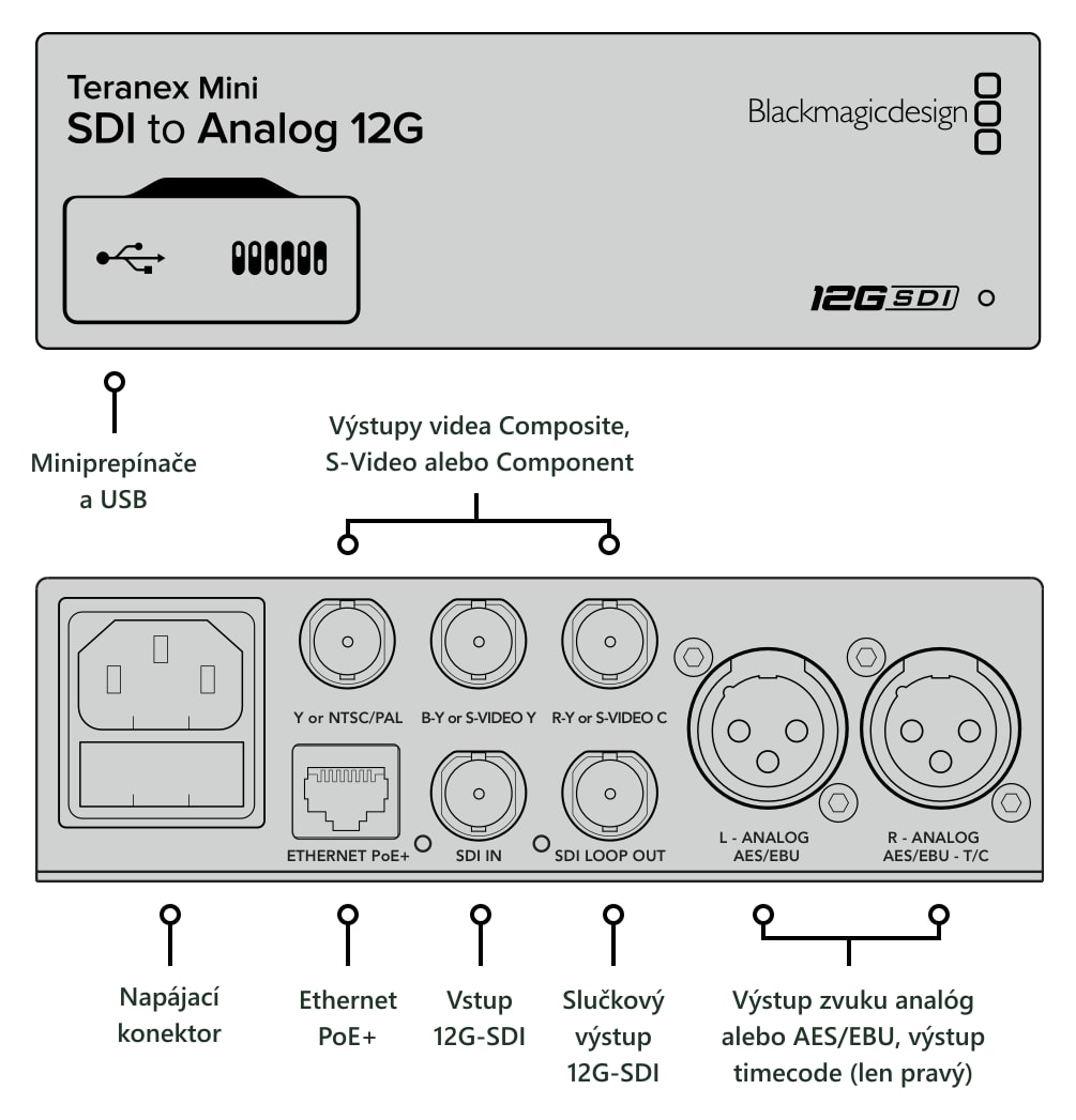 Teranex Mini SDI to Analog 12G – Konektory
