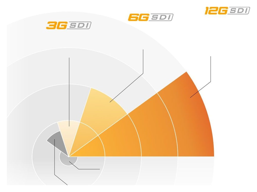Teranex Mini Analog to SDI 12G – Ultra HD po jedinom kábli