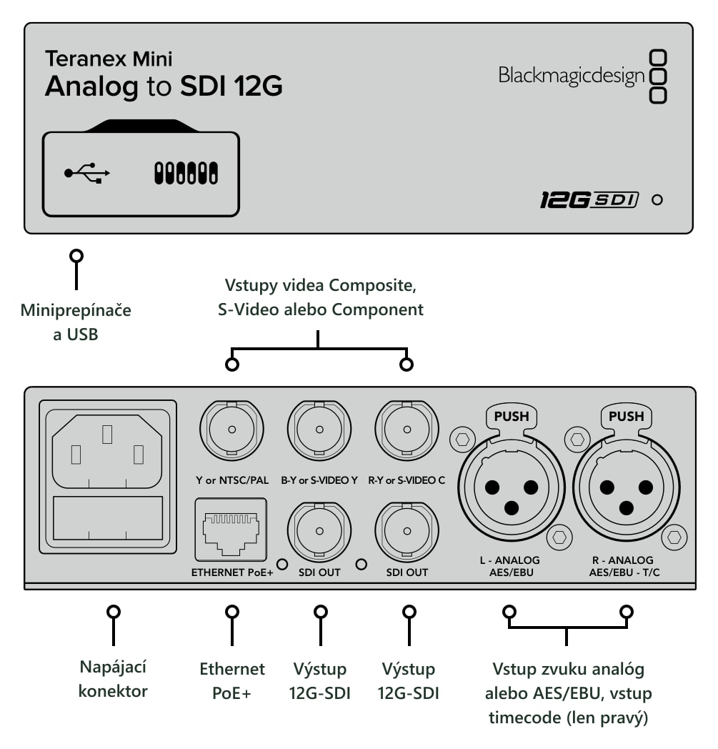 Teranex Mini Analog to SDI 12G – Konektory