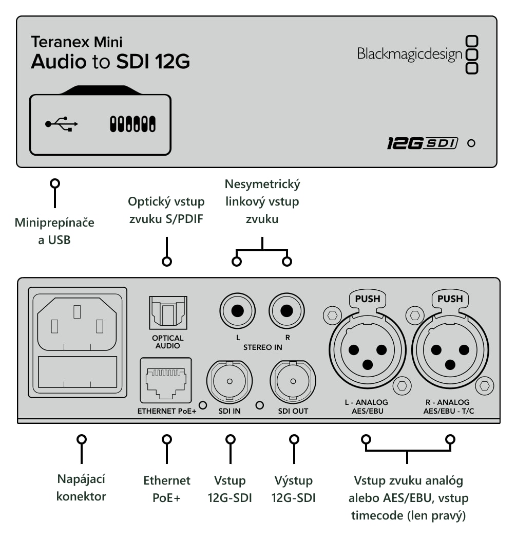 Teranex Mini Audio to SDI 12G – Konektory