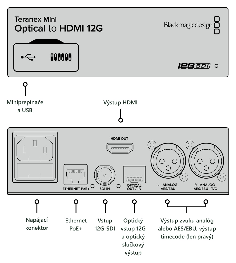 Teranex Mini Optical to HDMI 12G – Konektory