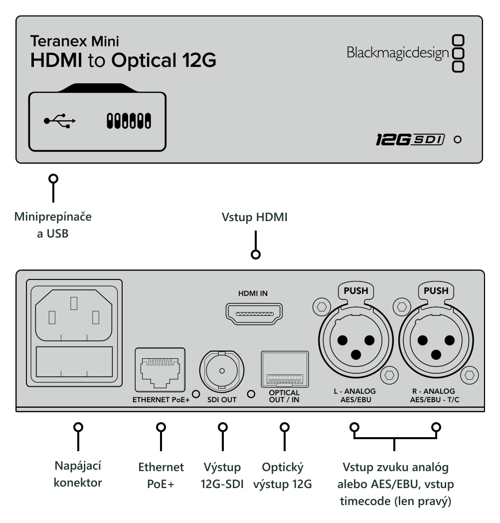 Teranex Mini HDMI to Optical 12G – Konektory