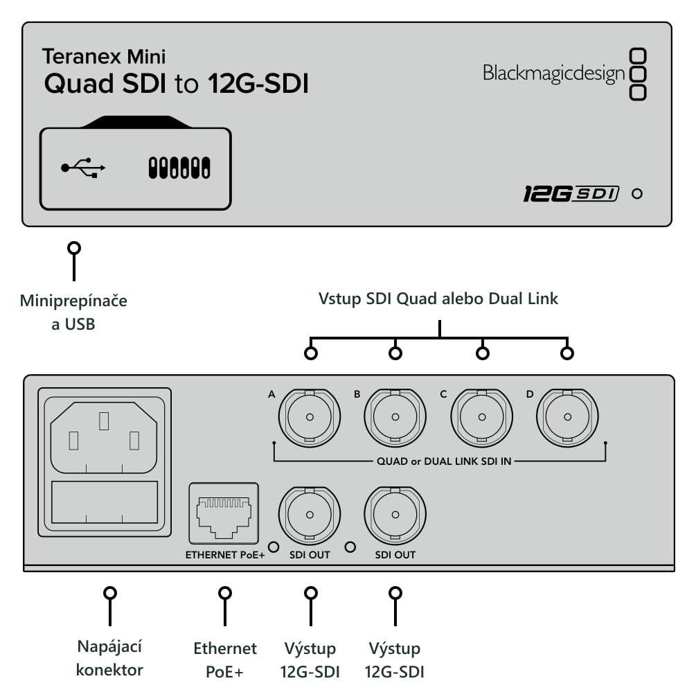 Teranex Mini Quad SDI to 12G-SDI – Konektory