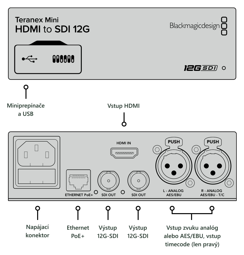 Teranex Mini HDMI to SDI 12G – Konektory