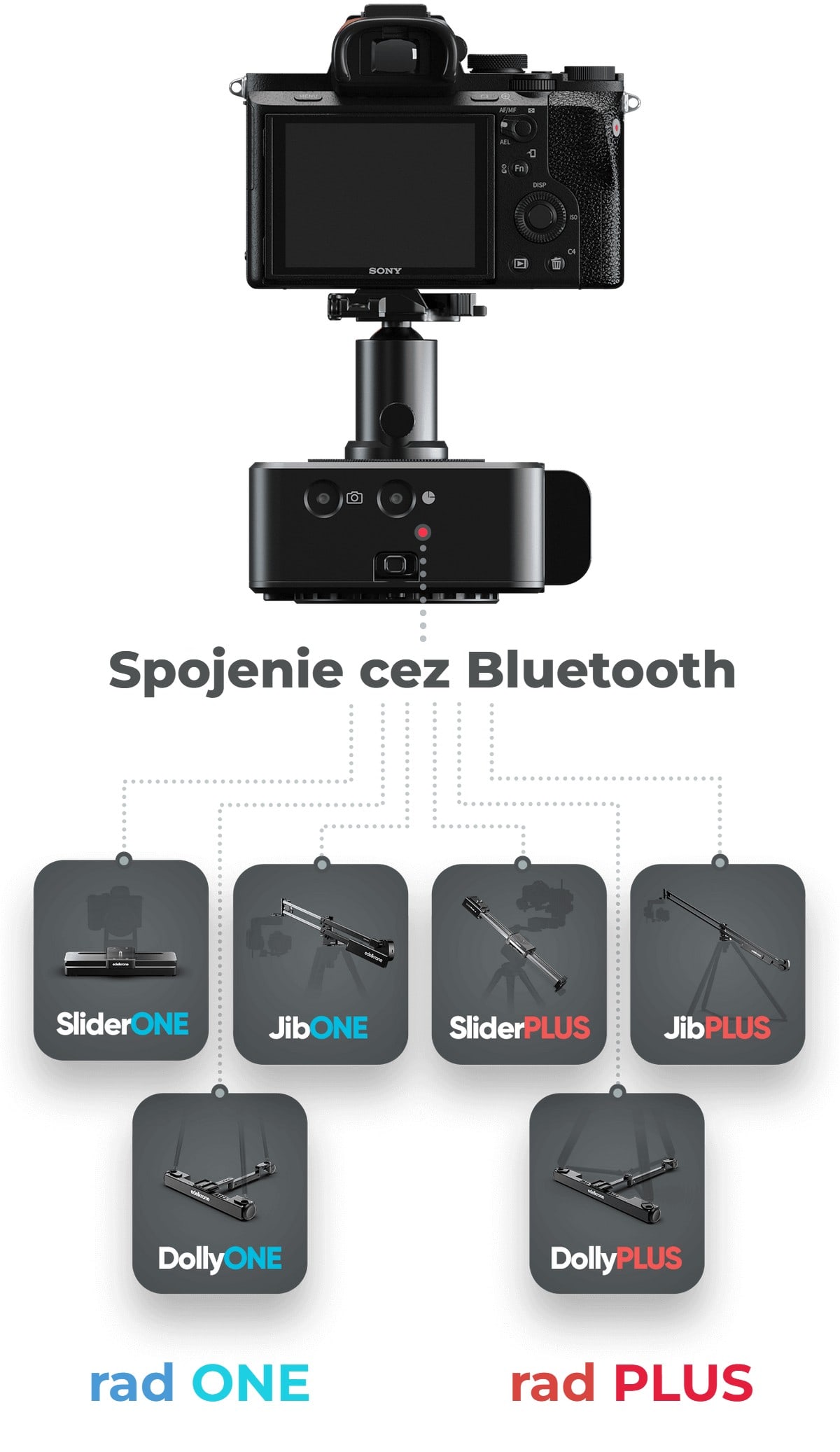 Bezdrôtové spojenie s pojazdom