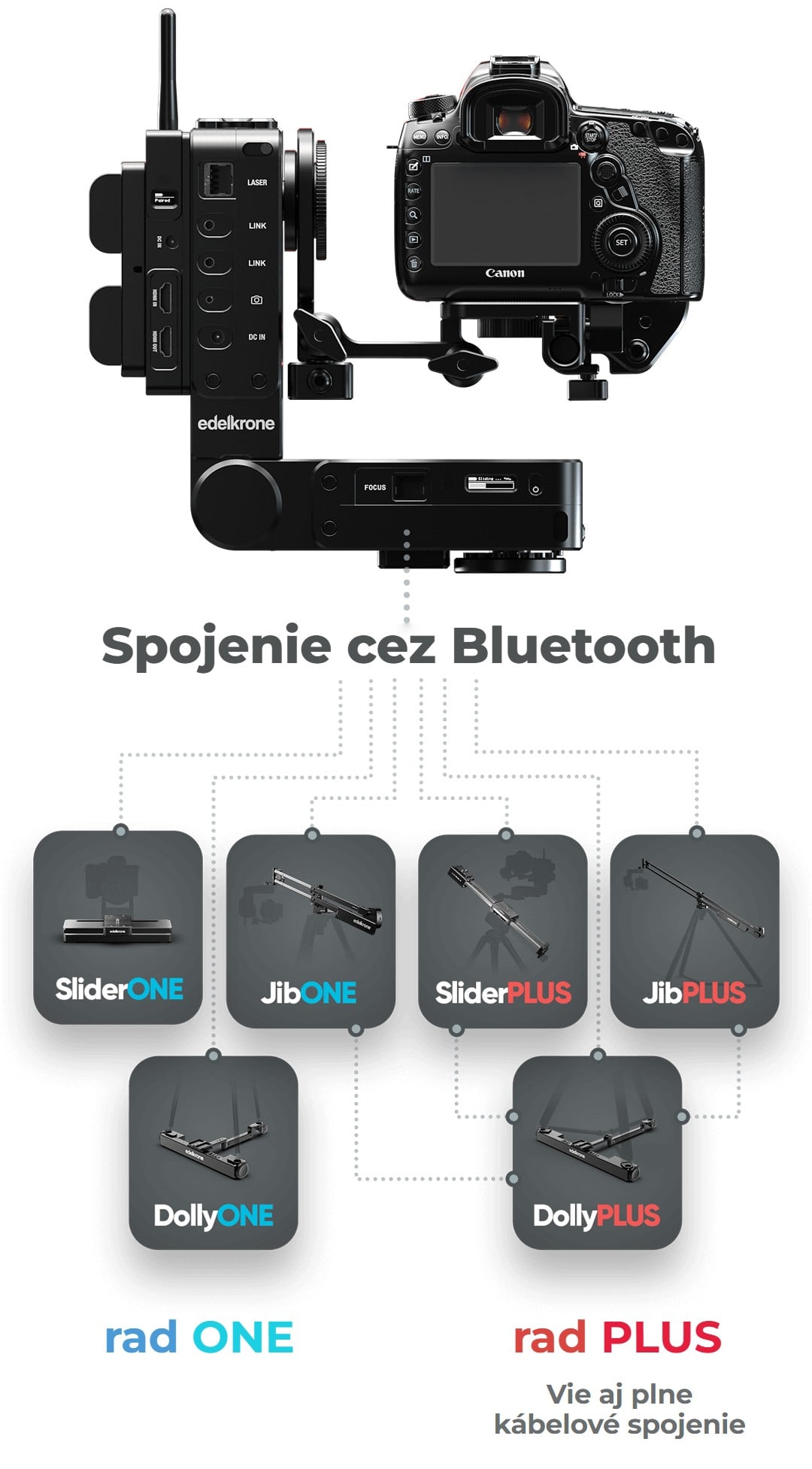 Bezdrôtové spojenie s pojazdom