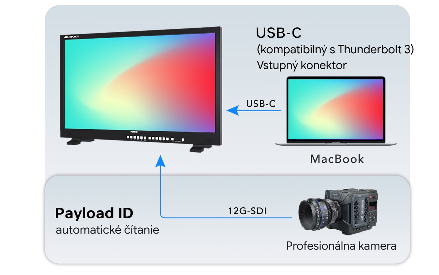 Náhľad strihu cez Thunderbolt 3