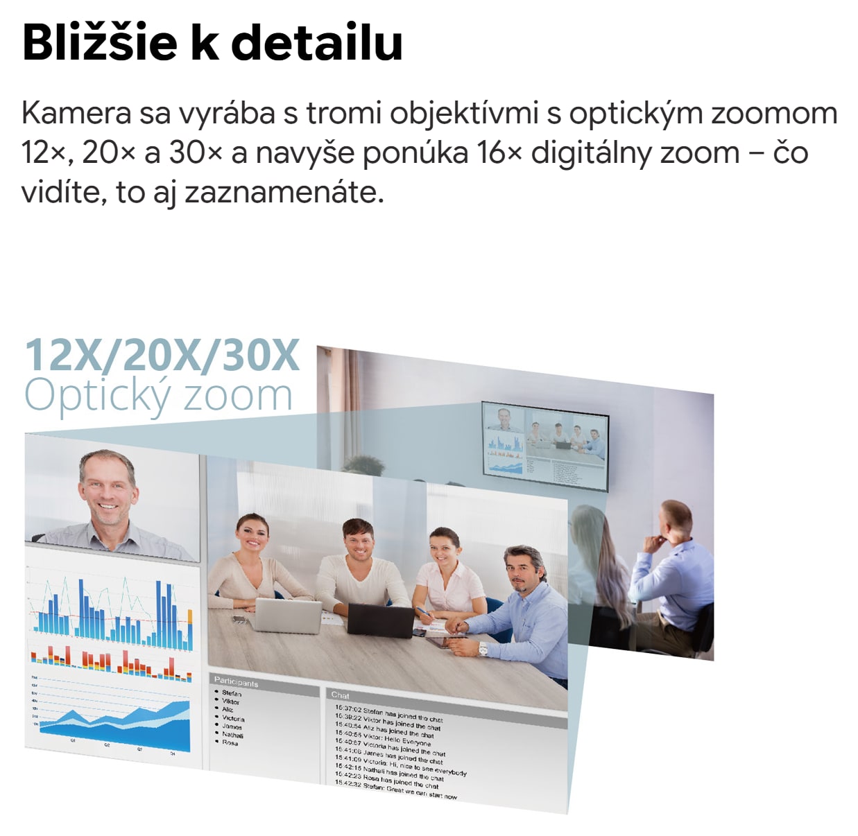 Tri dĺžky zoomu v jednom rade
