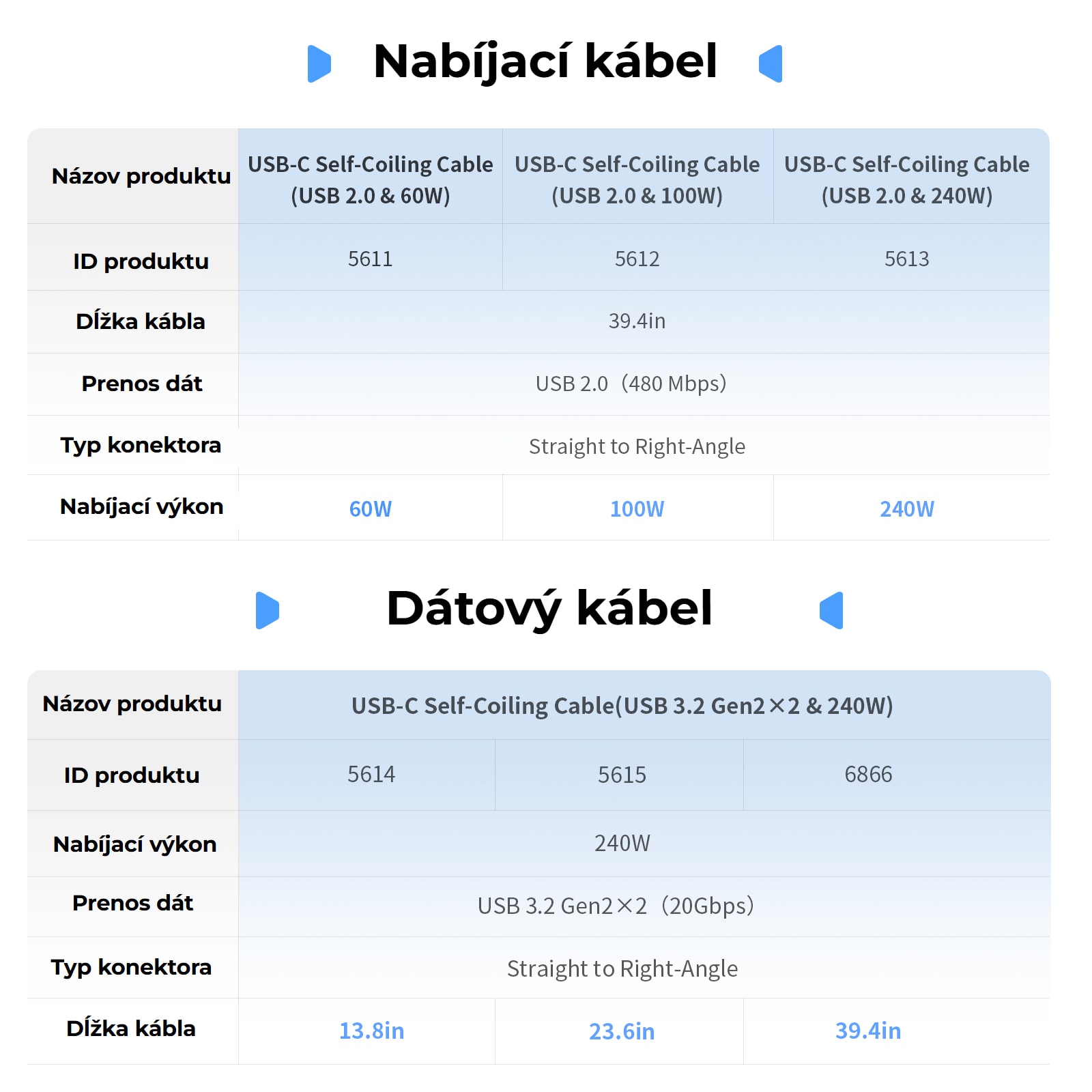 SmallRig 5615
