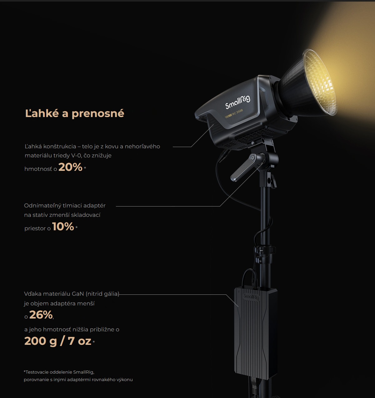 SmallRig RC 350 COB LED