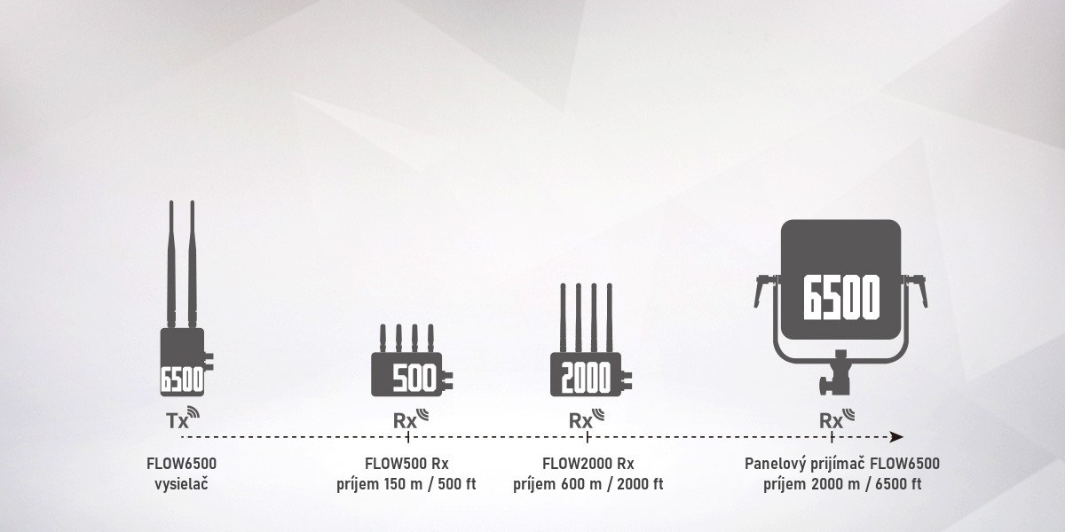SWIT FLOW6500 Tx bezdrôtový vysielač videa