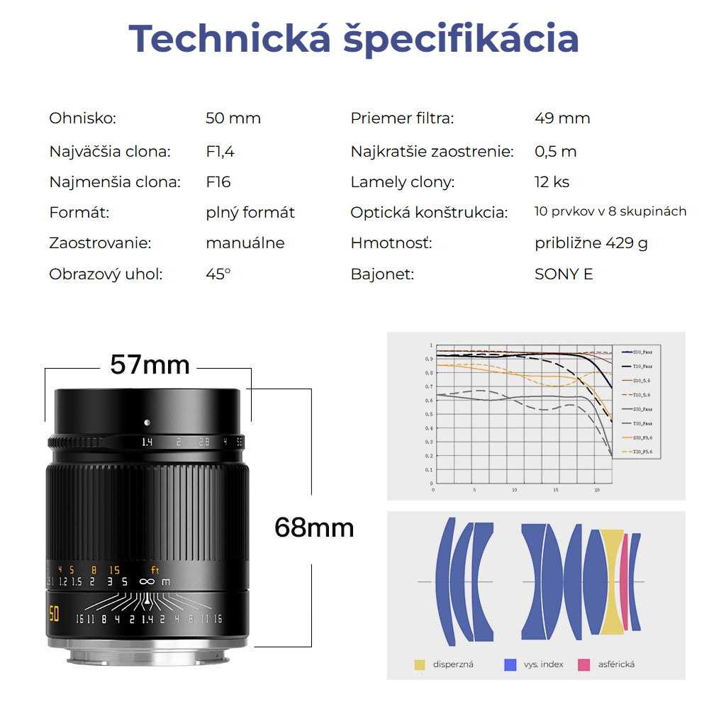 TTArtisan 50mm F1.4 ASPH