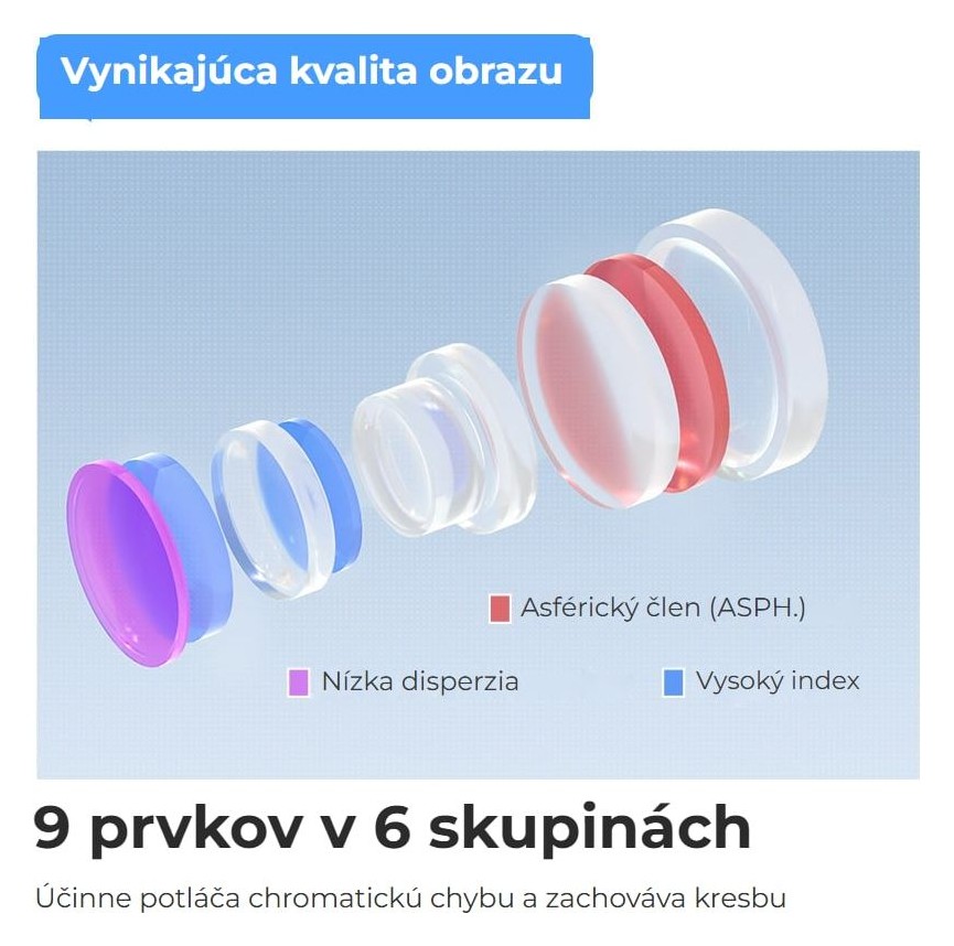 TTArtisan AF 40mm F2 – Optika 9 prvkov v 6 skupinách
