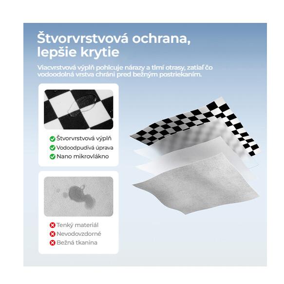 Ulanzi CA02 Magic Camera Wrap – Čtyři vrstvy ochrany