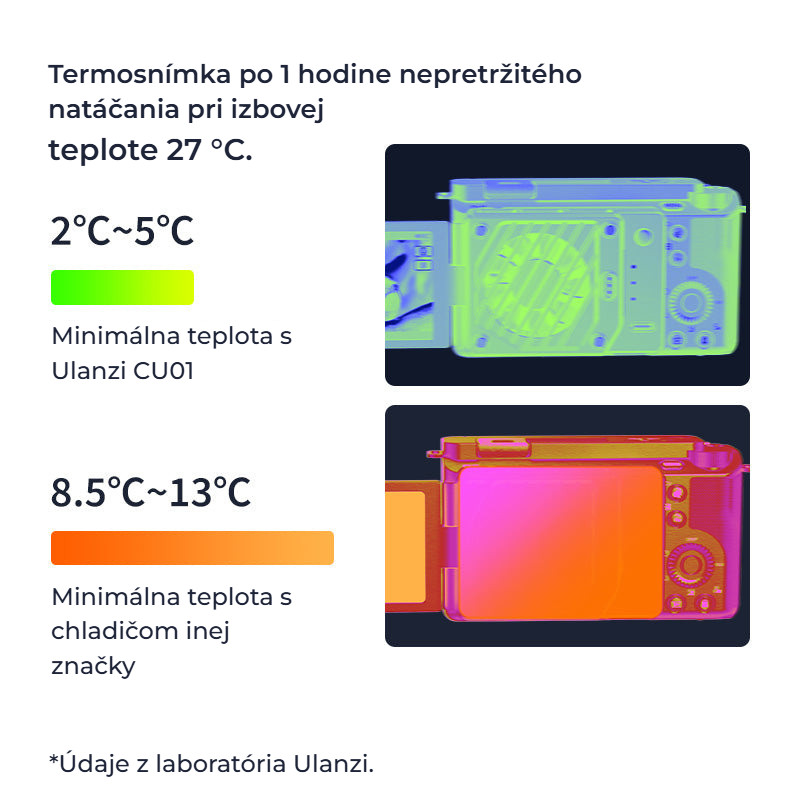 Ulanzi CU01 Thermostatic Semiconductor Cooler – Rozdíl po hodině natáčení